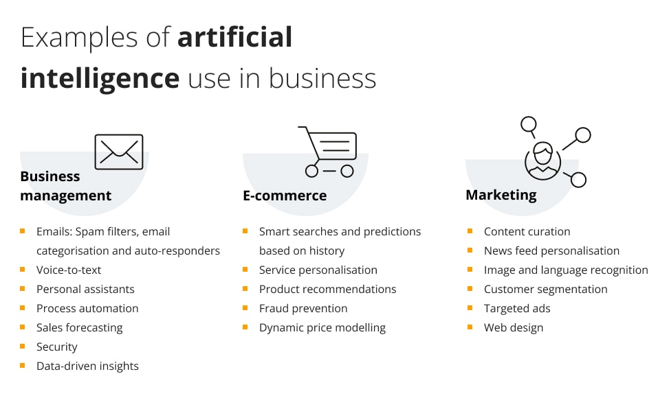 Examples of AI use in business