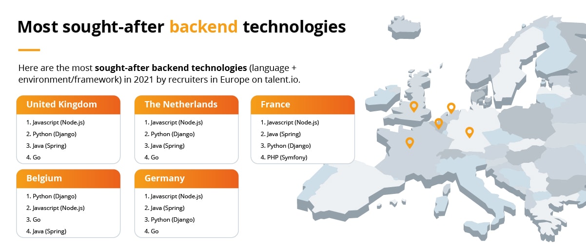 Most sought after backend technologies 