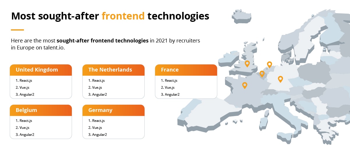 Most sought after frontend technologies 