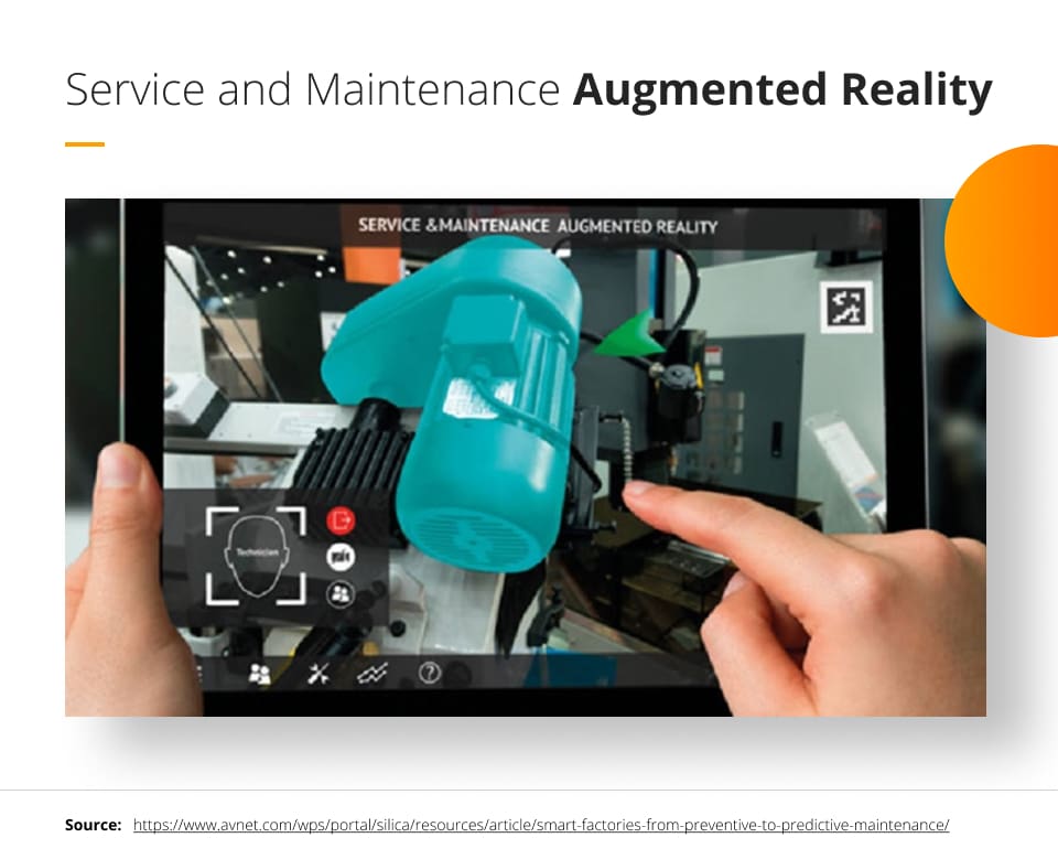 Example of AR use 