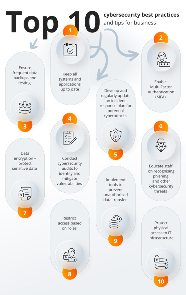 Top 10 cybersecurity best practices and tips for business 
