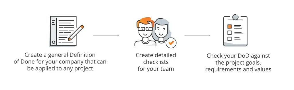 How to define Definition of Done (DoD)?